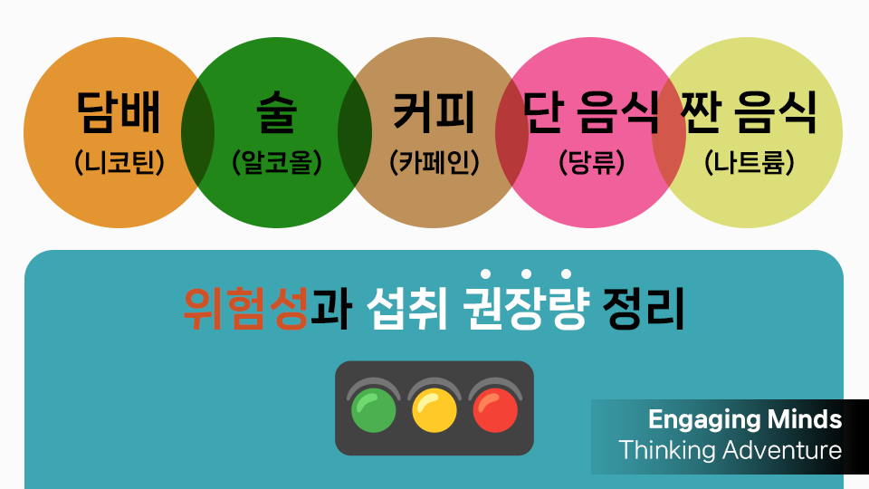 담배, 술, 커피, 단 음식, 짠 음식의 위험성과 섭취 권장량 정리
